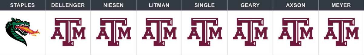 uac-tamu-week-12-pick.jpg